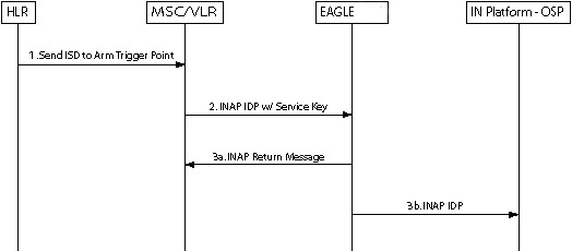 img/c-call-flows-idpr-screen-inpainpq-feature-fig1.jpg