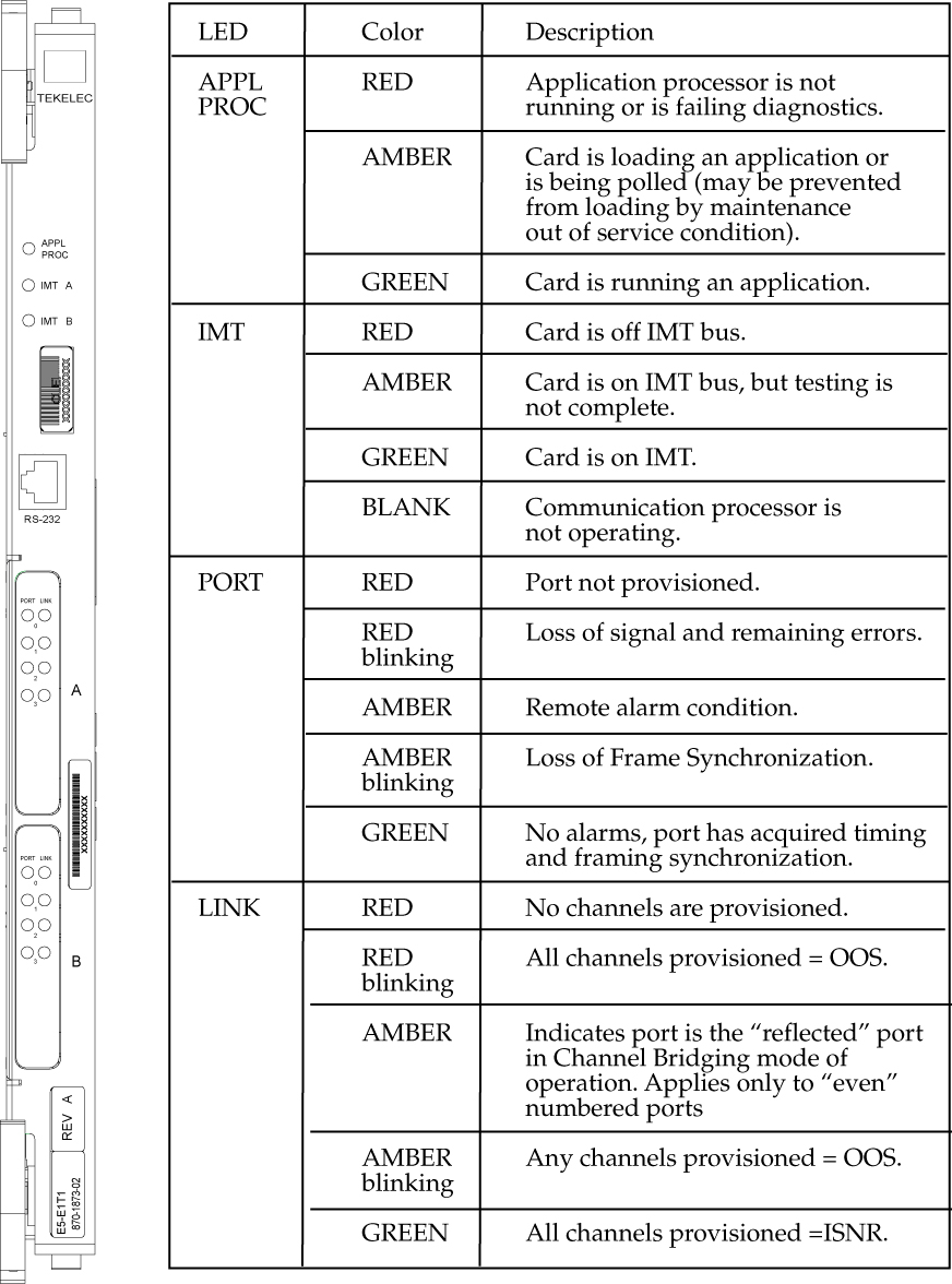 img/r-e5-e1t1-e5-e1t1-interface-module-im-fig1.jpg