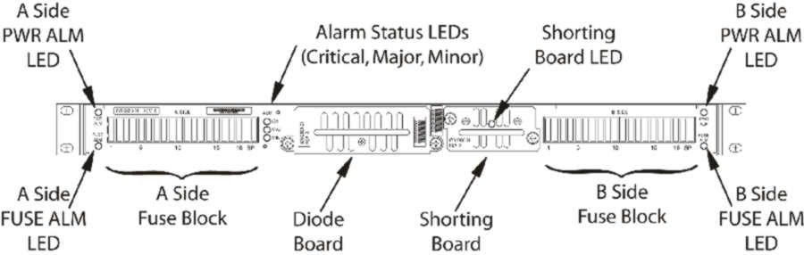 img/r-fuse-alarm-panel-1u-im-fig1.jpg