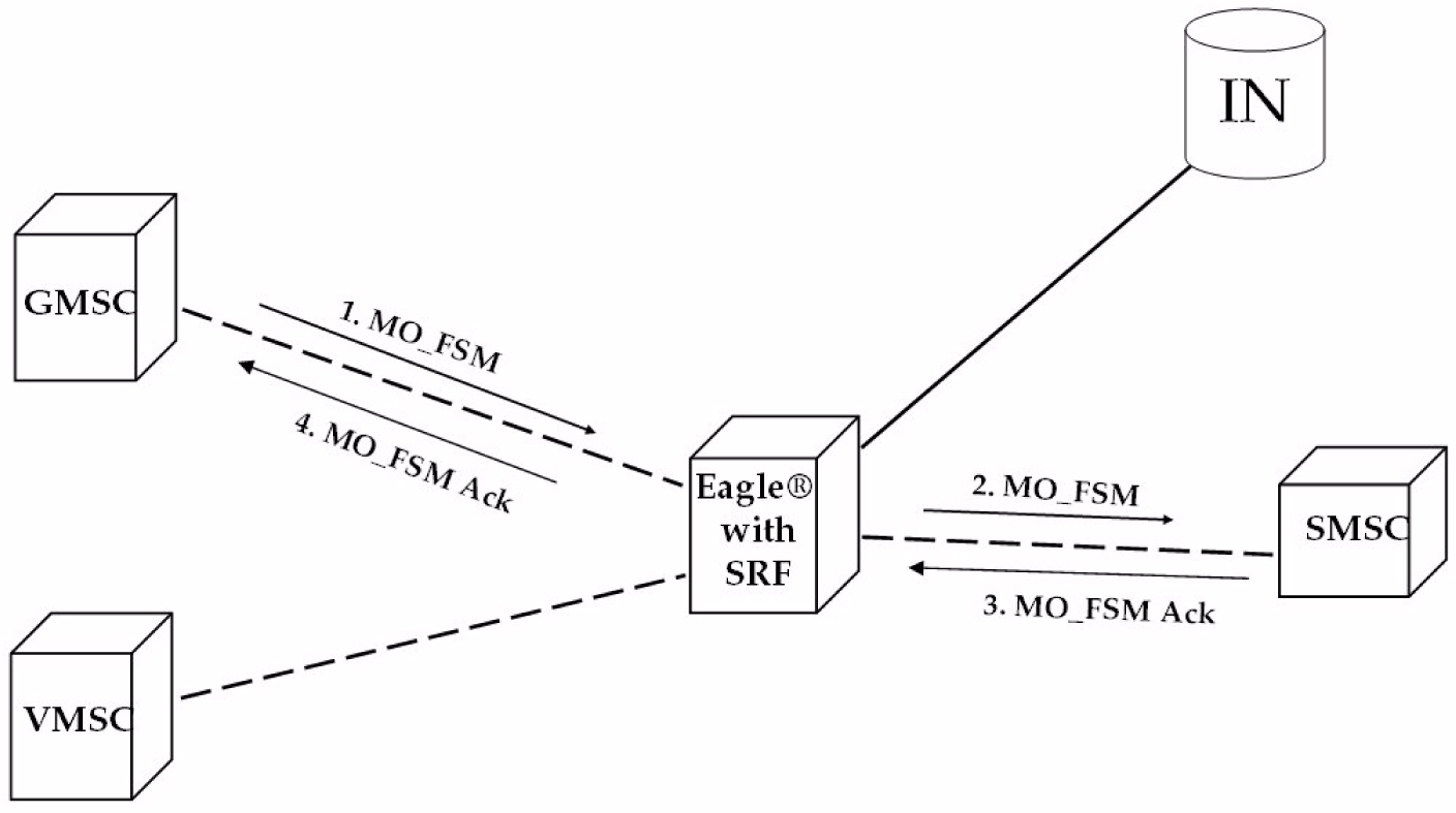 img/c-prepaid-sms-intercept-call-flows-fig1.jpg