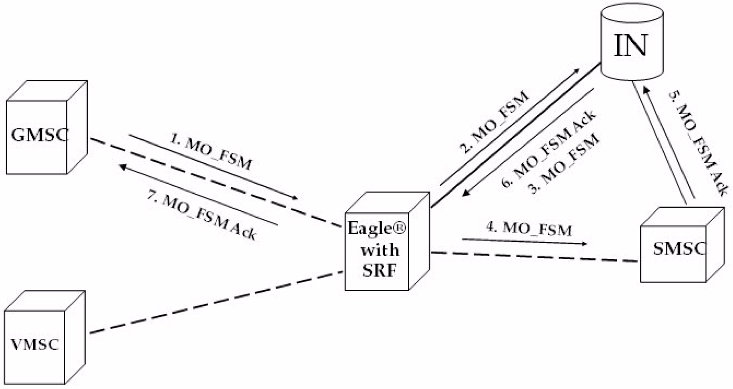 img/c-prepaid-sms-intercept-call-flows-fig2.jpg