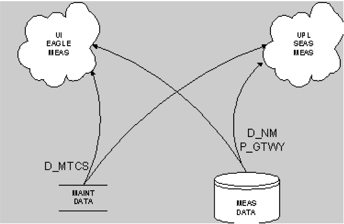 img/c-5-minute-linkset-data-release-25-0-prf-fig1.jpg