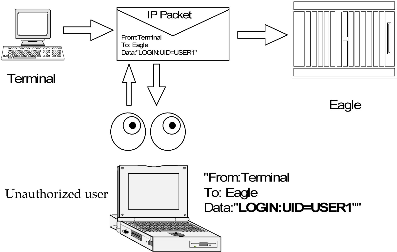 img/c-eagle-oa-m-ip-security-enhancements-eagle-release-30-0-ip7-secure-gateway-release-8-0-prf-fig2.jpg
