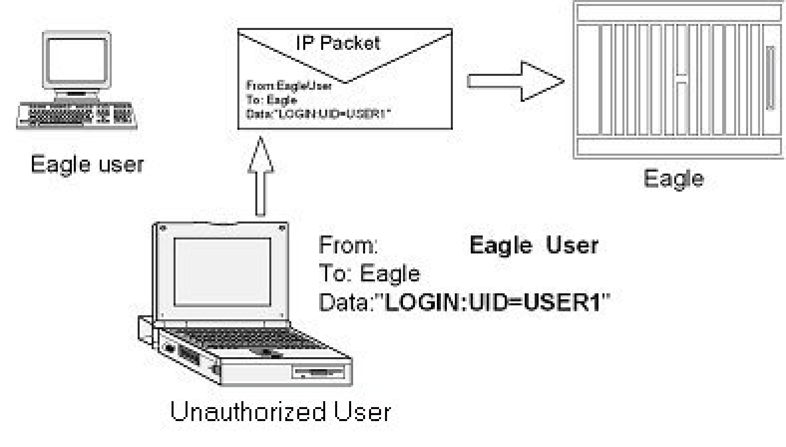 img/c-eagle-oa-m-ip-security-enhancements-eagle-release-30-0-ip7-secure-gateway-release-8-0-prf-fig3.jpg