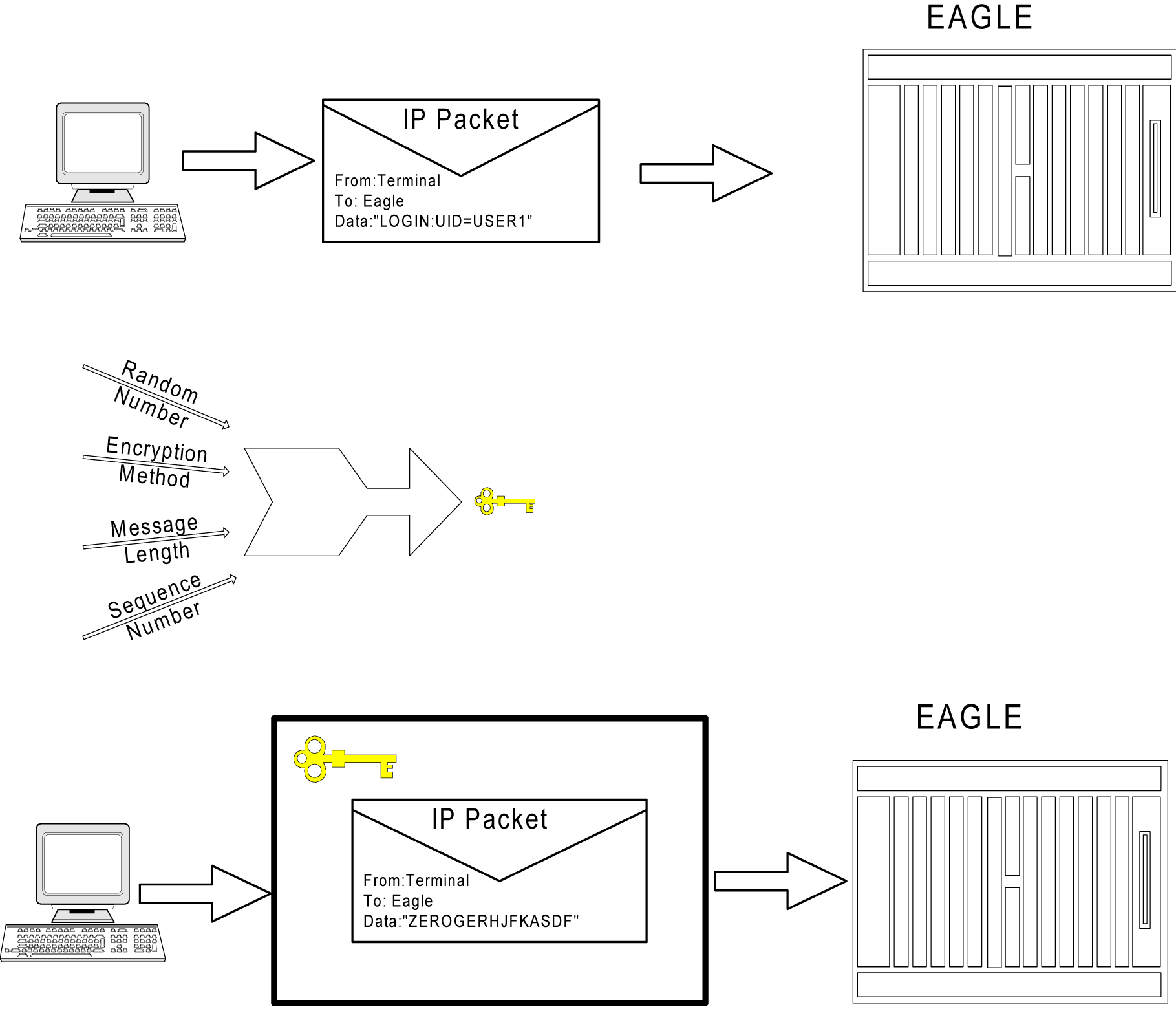 img/c-eagle-oa-m-ip-security-enhancements-eagle-release-30-0-ip7-secure-gateway-release-8-0-prf-fig4.jpg