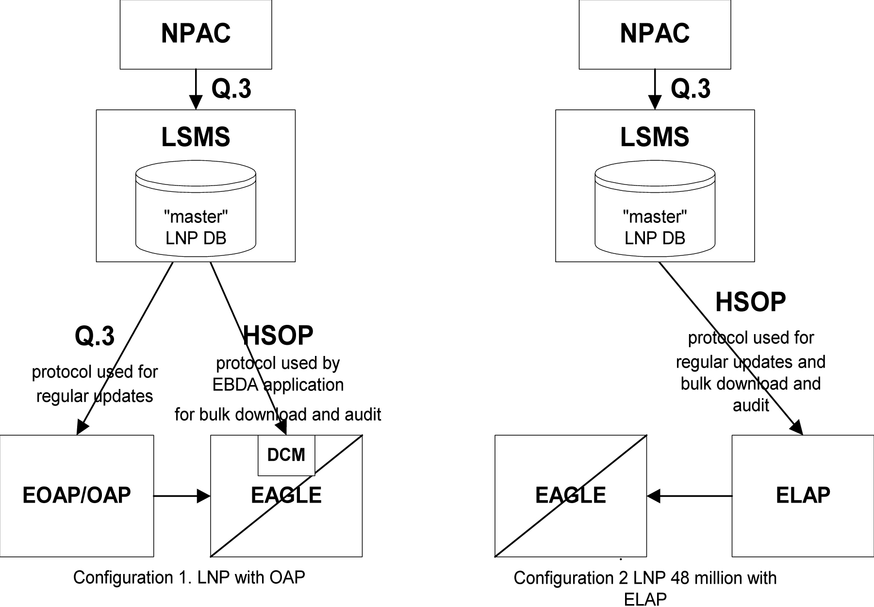 img/c-eoap-oap-support-hsop-protocol-release-28-0-prf-fig1.jpg