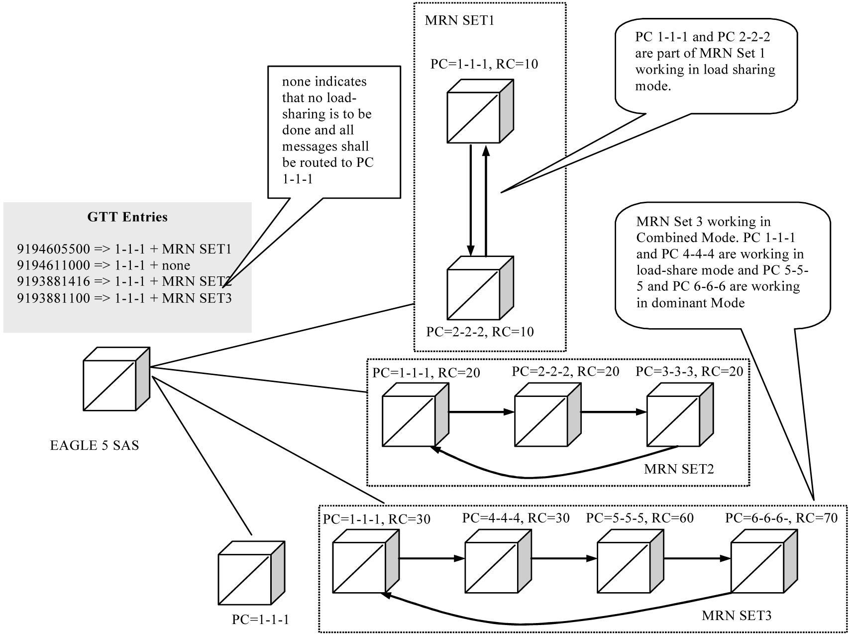 img/c-flexible-intermediate-gtt-load-sharing-release-34-2-prf-fig1.jpg