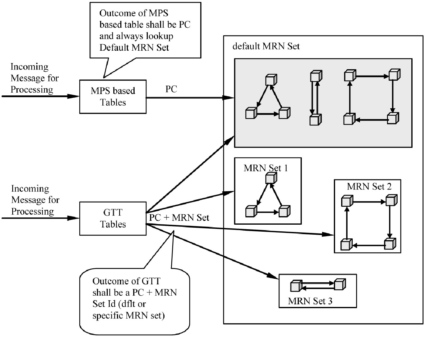 img/c-flexible-intermediate-gtt-load-sharing-release-34-2-prf-fig2.jpg
