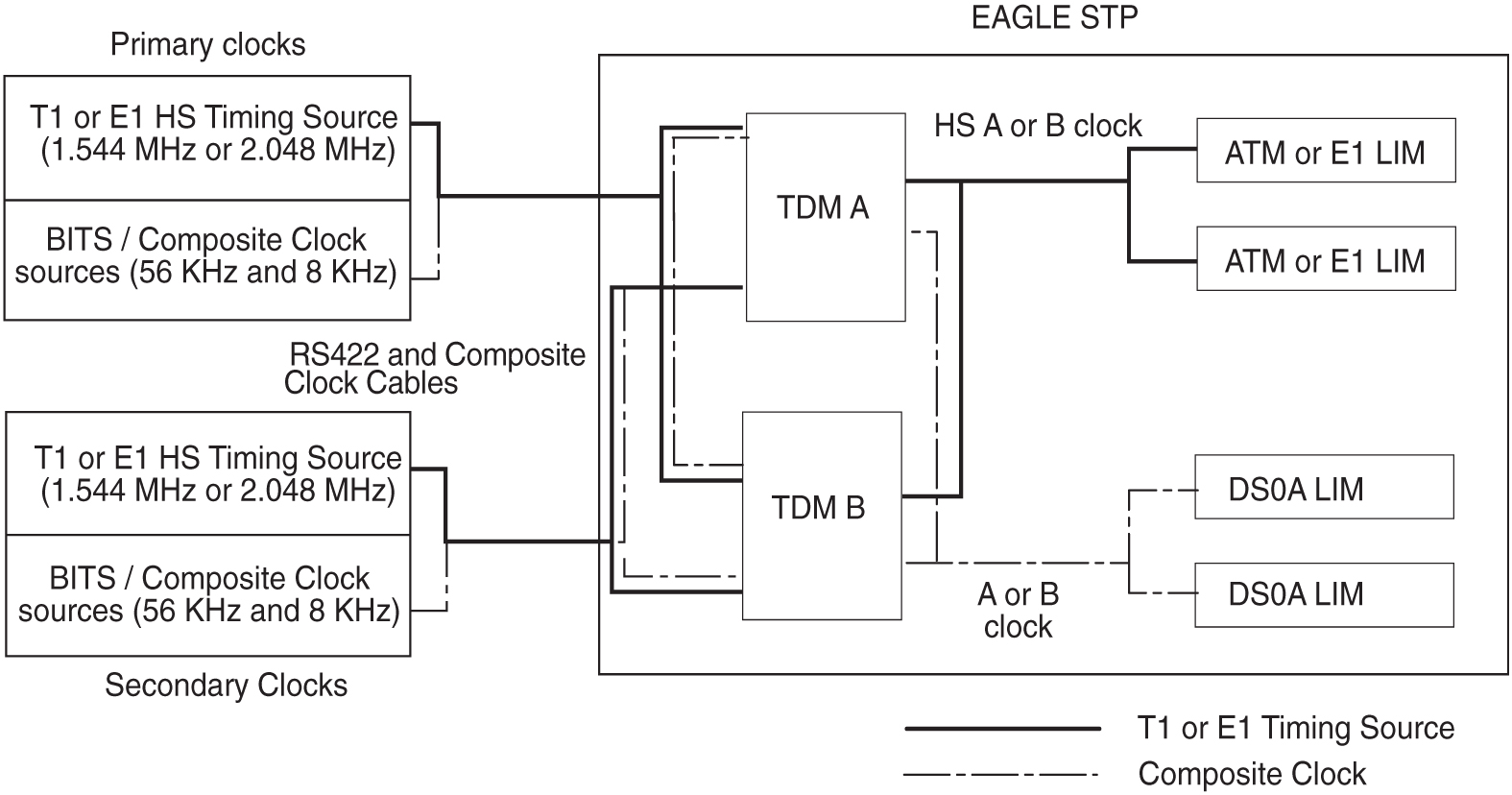 img/c-high-speed-master-timing-release-26-0-prf-fig3.jpg