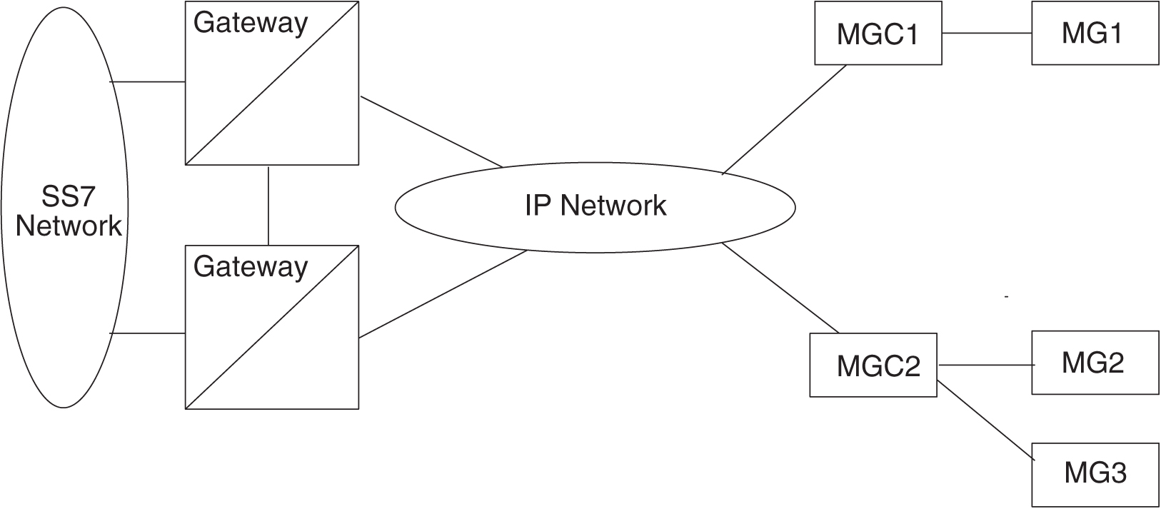 img/c-isup-over-ip-gateway-connectivity-ip-seps-ip7-release-1-0-prf-fig1.jpg