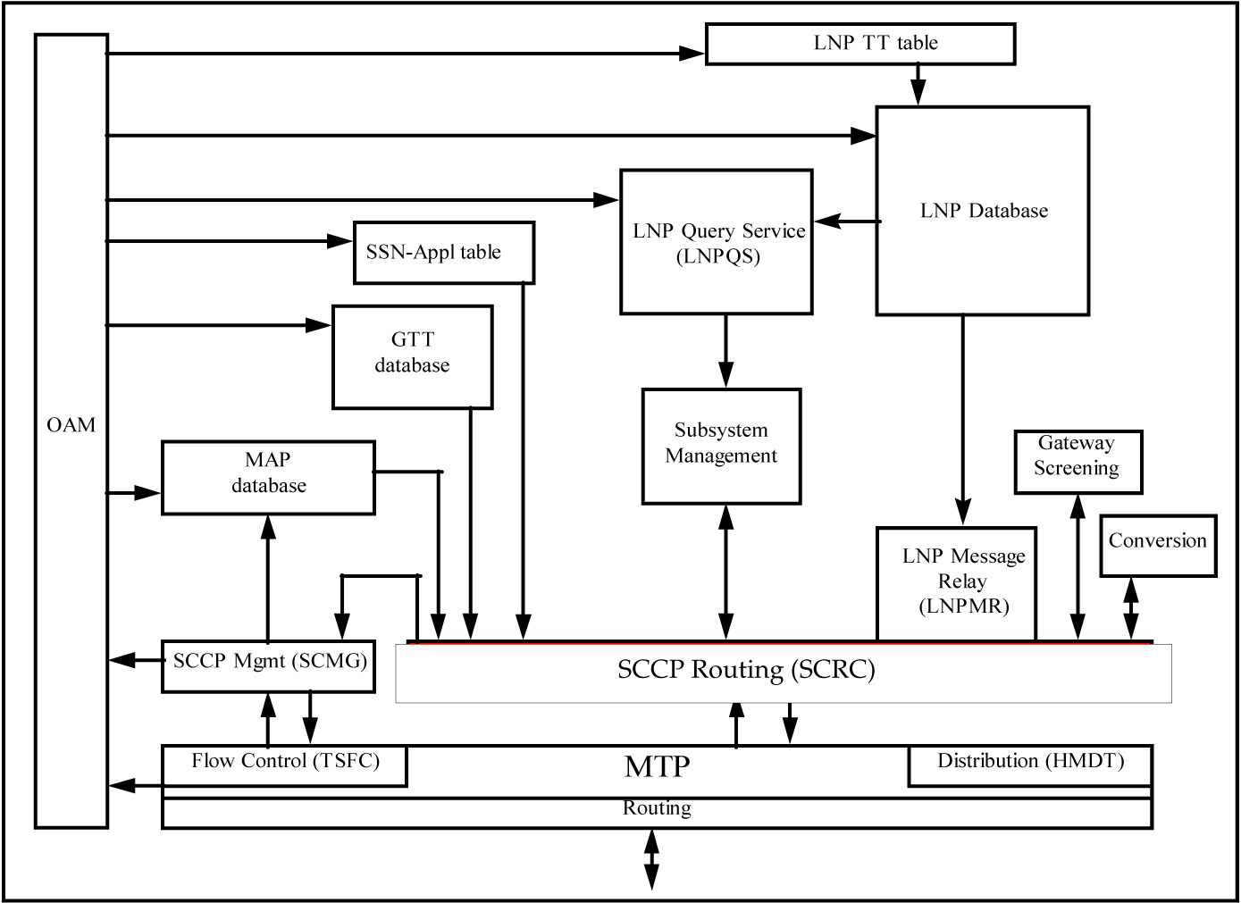 img/c-lnp-measurements-enhancements-release-25-0-prf-fig1.jpg