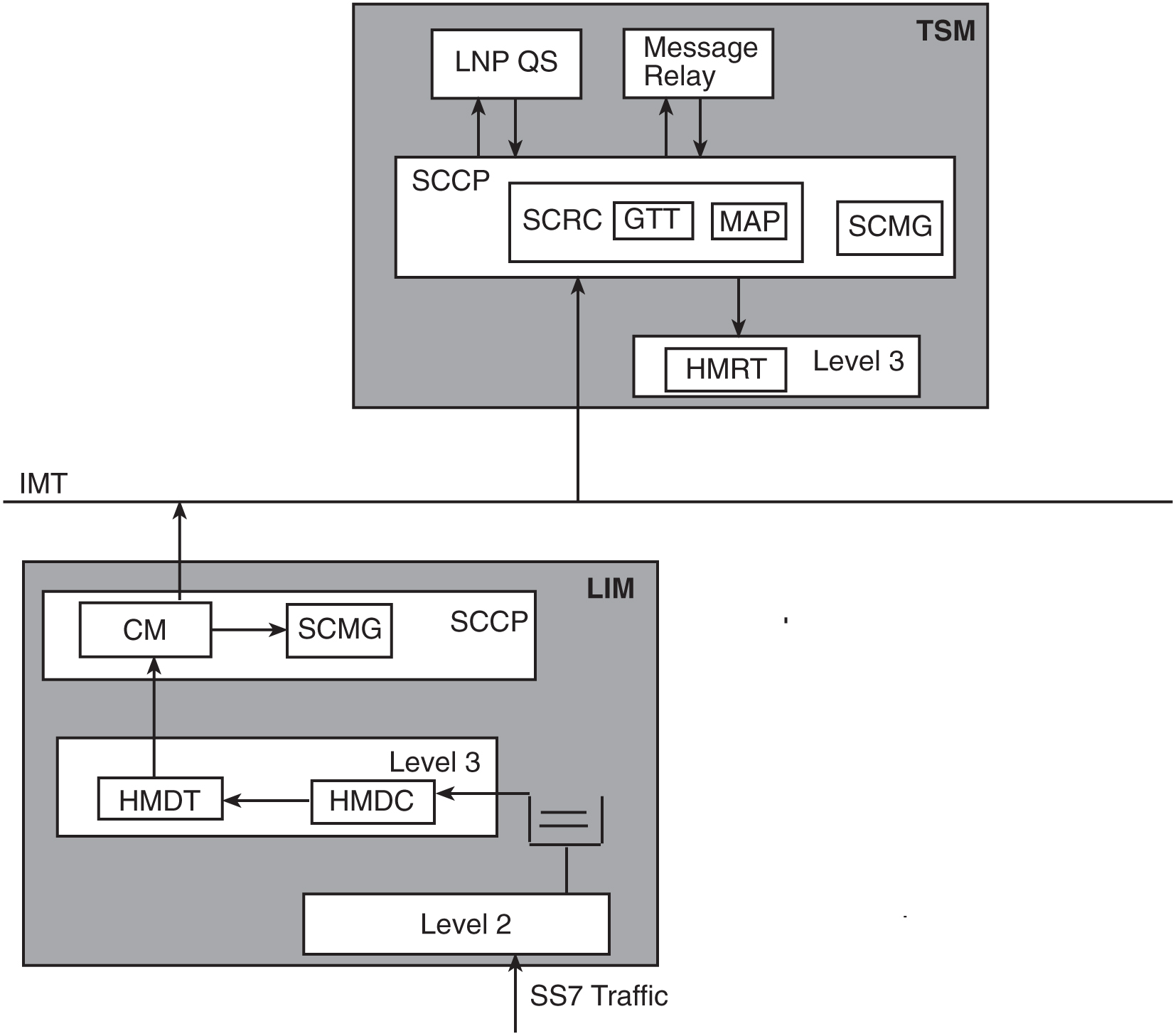 img/c-lnp-sccp-sccp-management-lims-release-22-0-prf-fig1.jpg