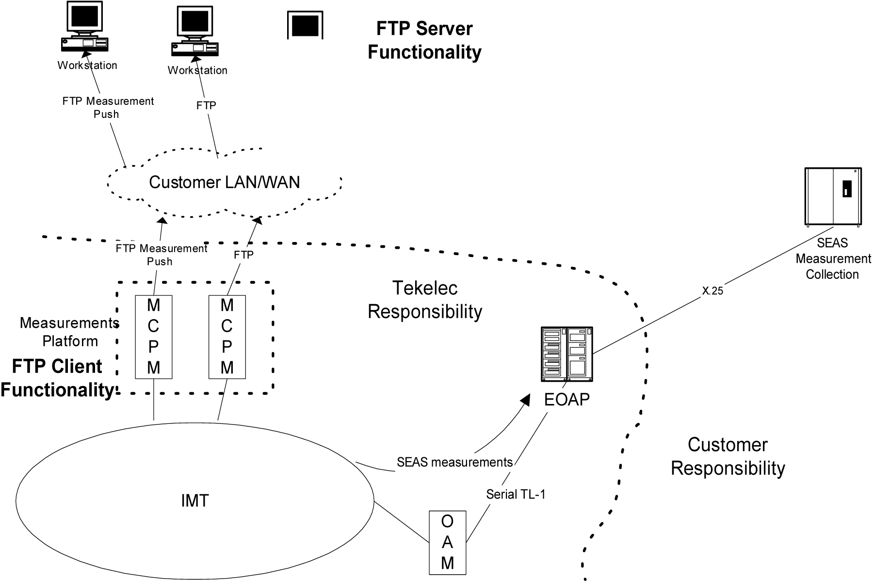 img/c-measurements-platform-phase-1-release-28-0-prf-fig1.jpg