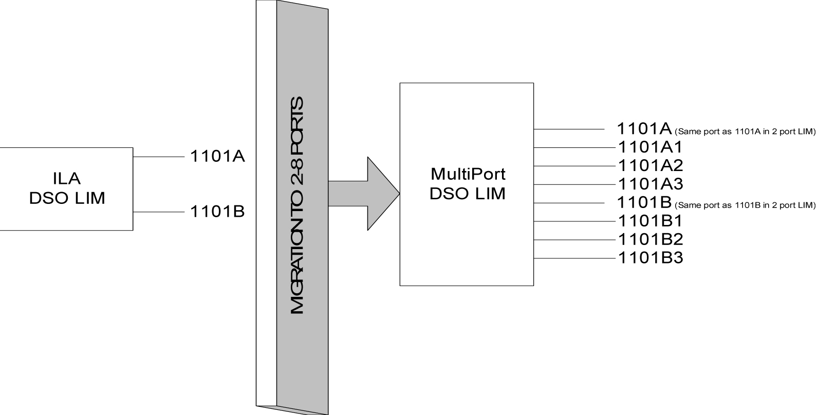 img/c-multi-port-lim-release-27-1-ip7-release-6-0-prf-fig1.jpg