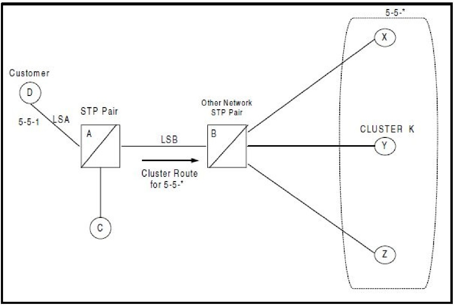 img/c-nested-cluster-routing-release-26-0-prf-fig1.jpg