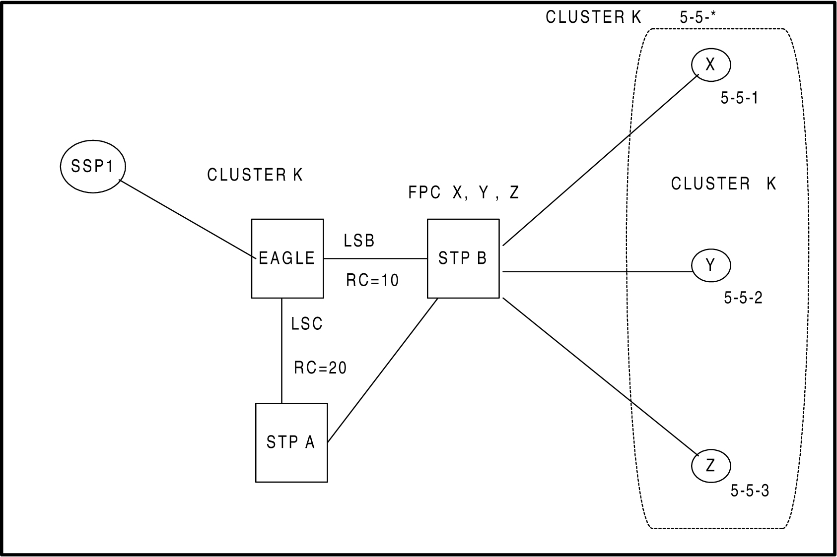 img/c-nested-cluster-routing-release-26-0-prf-fig3.jpg