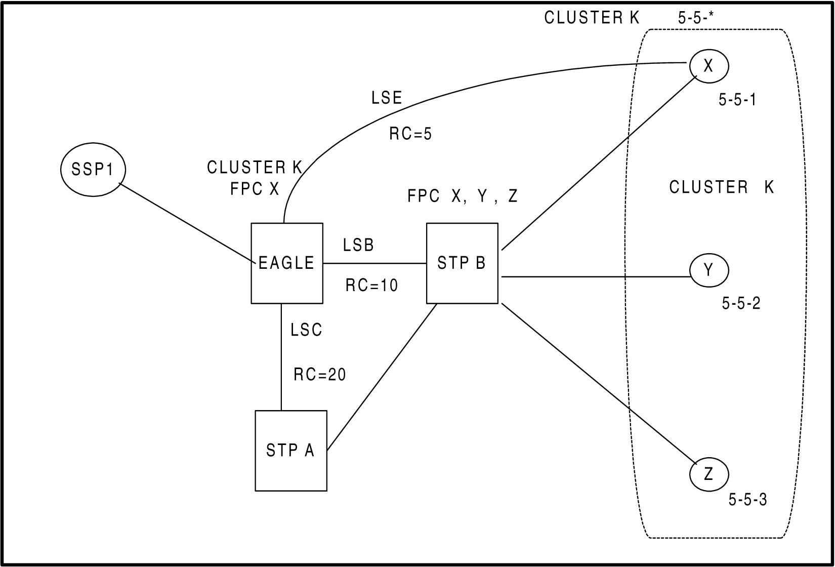img/c-nested-cluster-routing-release-26-0-prf-fig4.jpg