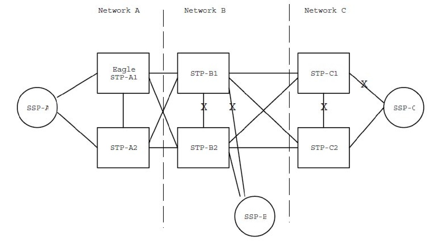 img/c-network-routing-release-26-0-prf-fig1.jpg