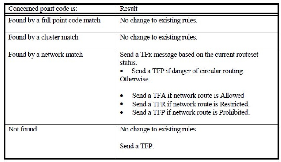 img/c-network-routing-release-26-0-prf-fig4.jpg