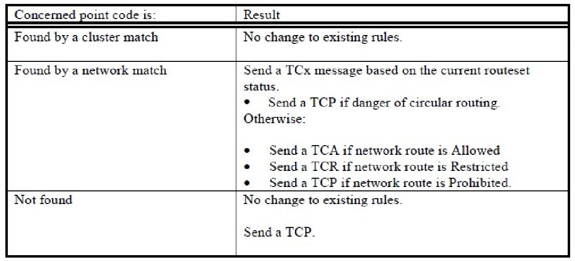 img/c-network-routing-release-26-0-prf-fig5.jpg