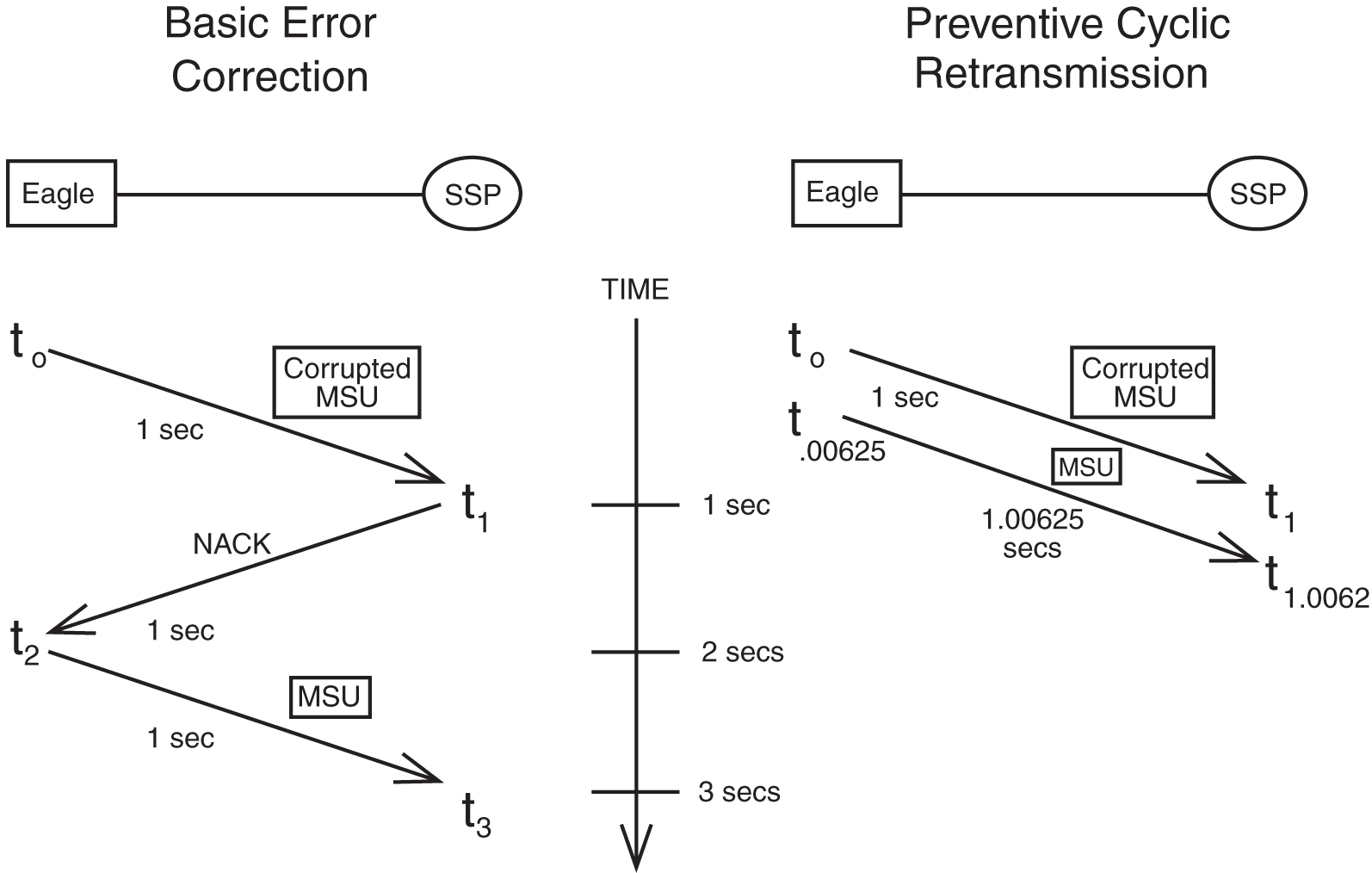 img/c-preventive-cyclic-retransmission-pcr-release-20-0-prf-fig2.jpg