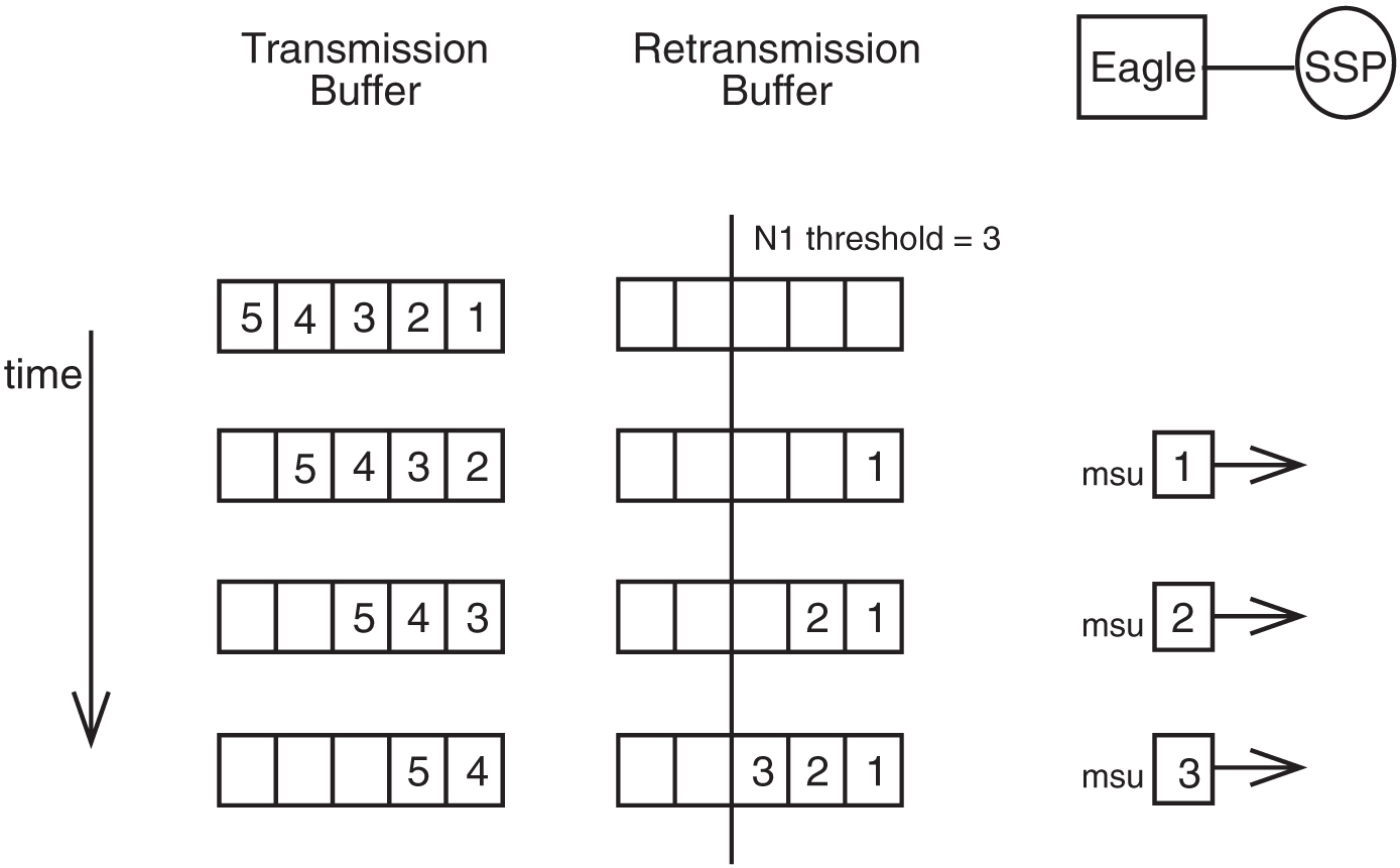 img/c-preventive-cyclic-retransmission-pcr-release-20-0-prf-fig3.jpg