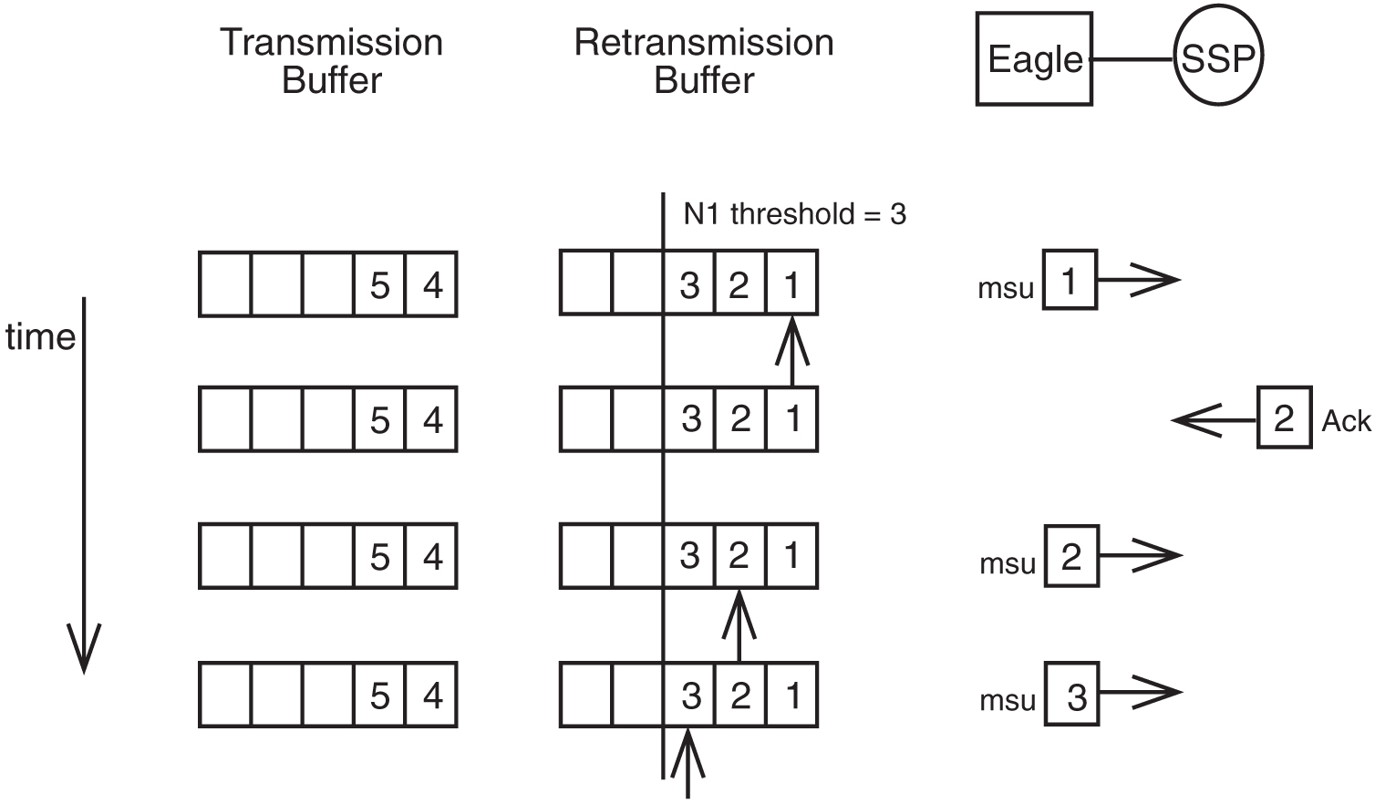 img/c-preventive-cyclic-retransmission-pcr-release-20-0-prf-fig4.jpg
