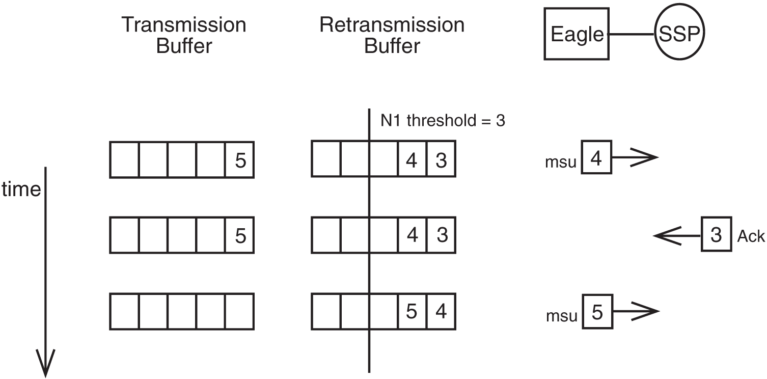 img/c-preventive-cyclic-retransmission-pcr-release-20-0-prf-fig5.jpg