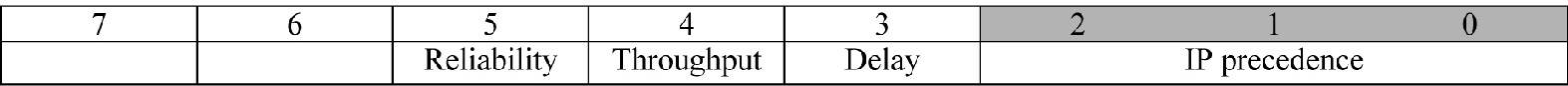 img/c-quality-service-enhancements-ip7-release-3-0-prf-fig2.jpg