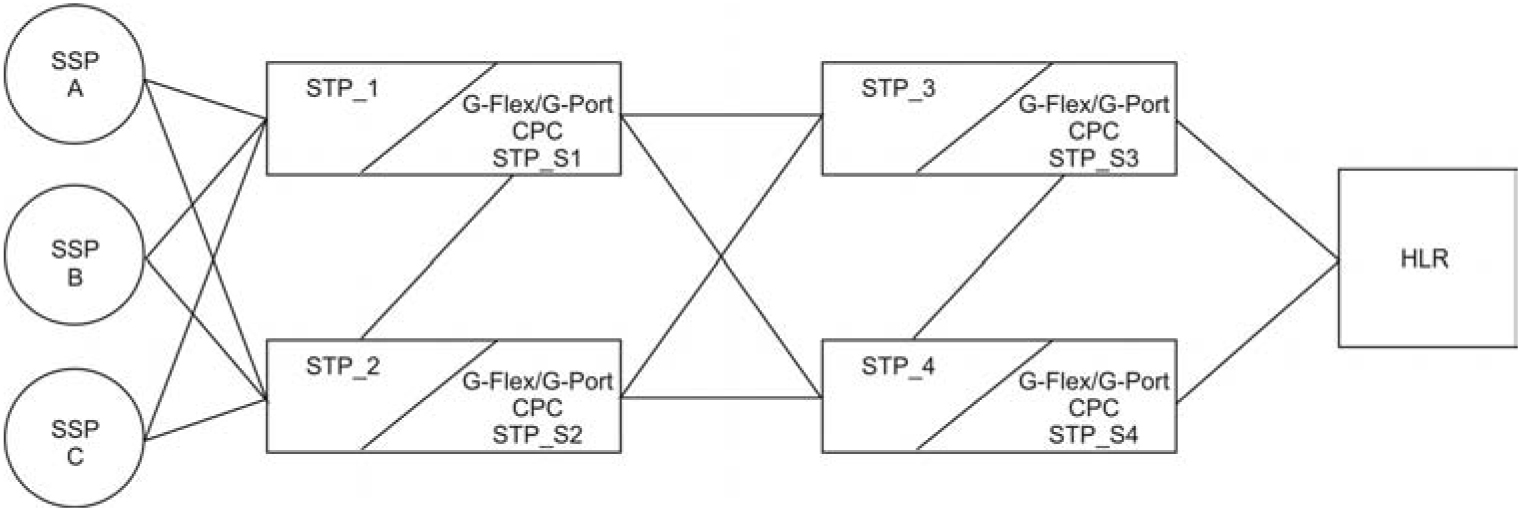 img/c-sccp-service-re-route-capability-release-34-3-prf-fig1.jpg