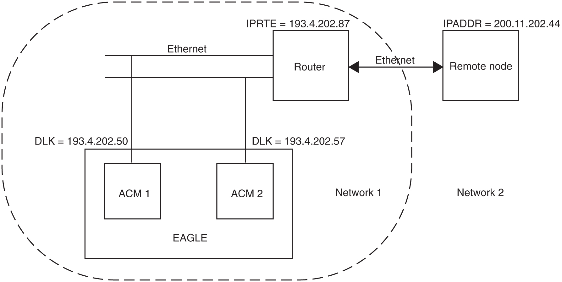 img/c-stplan-default-router-release-23-0-prf-fig1.jpg