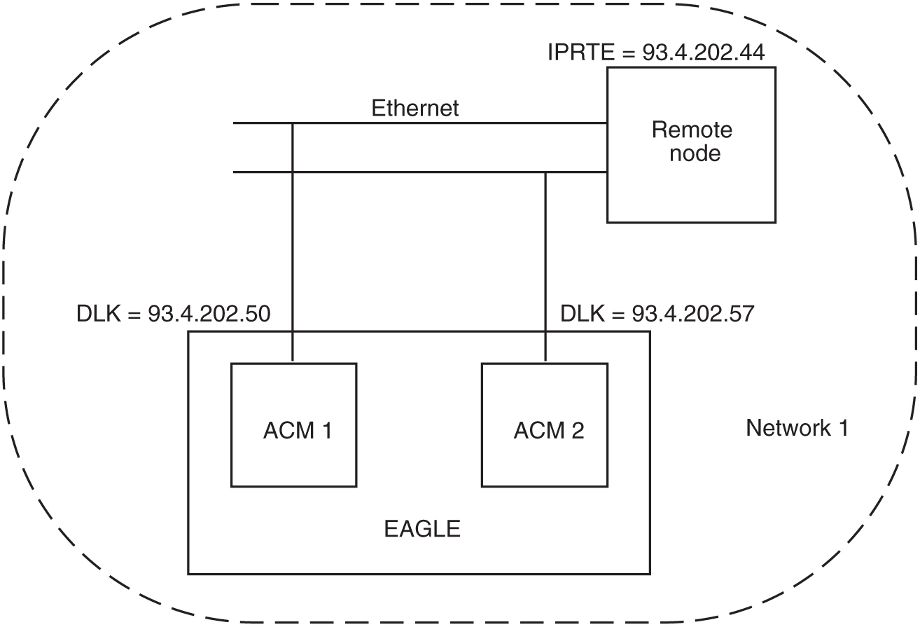 img/c-stplan-default-router-release-23-0-prf-fig2.jpg