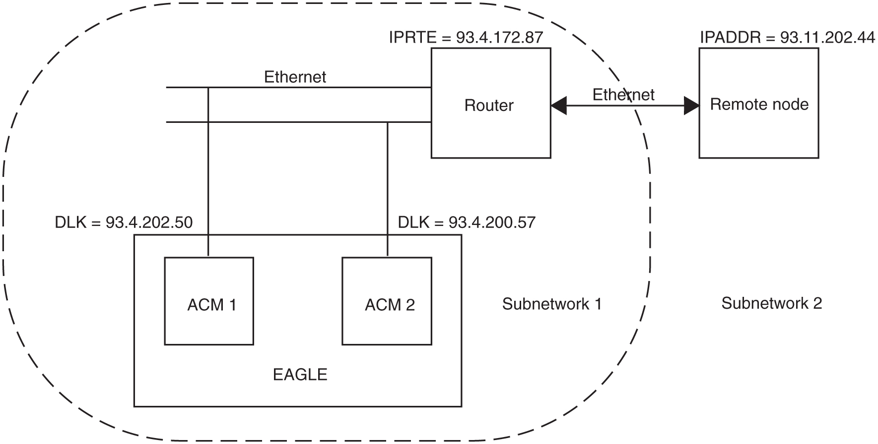 img/c-stplan-default-router-release-23-0-prf-fig3.jpg