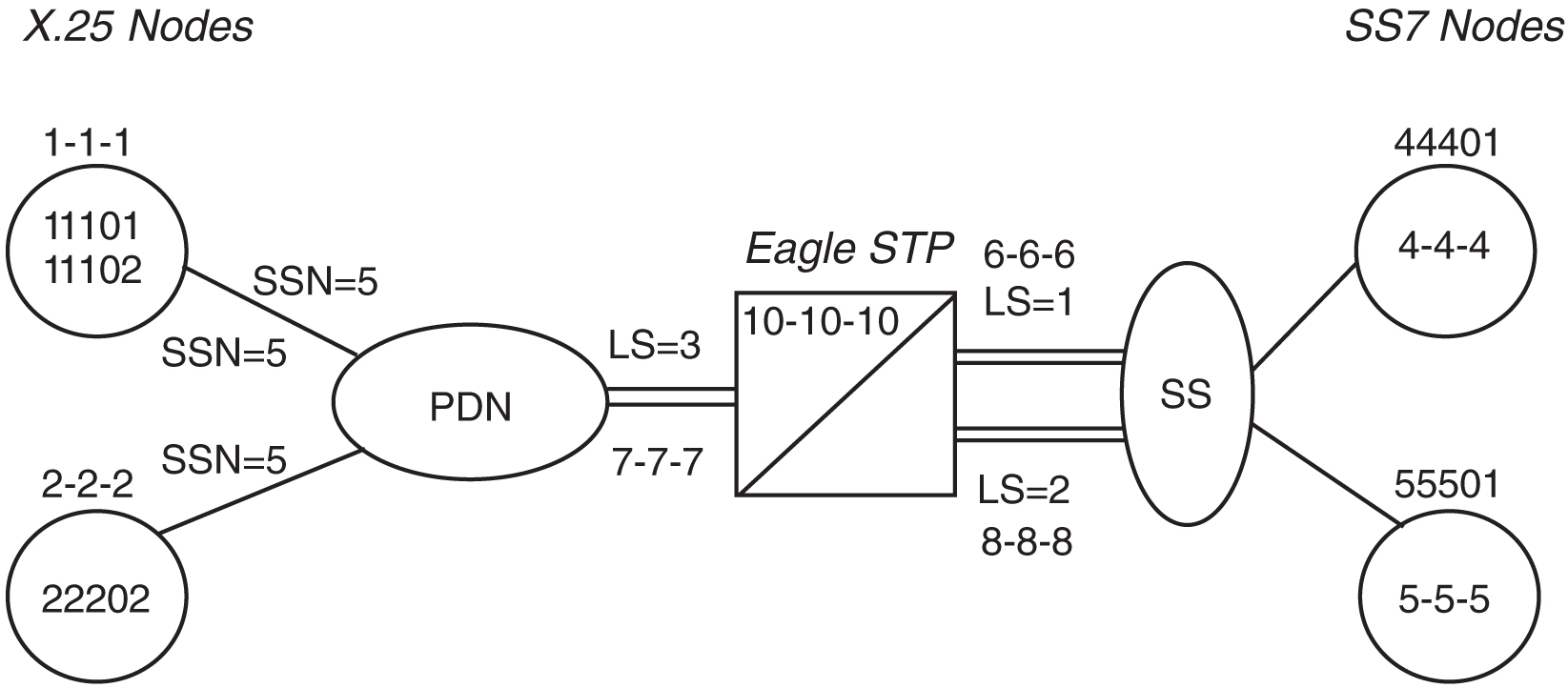 img/c-x25-ss7-gateway-feature-release-20-0-prf-fig2.jpg
