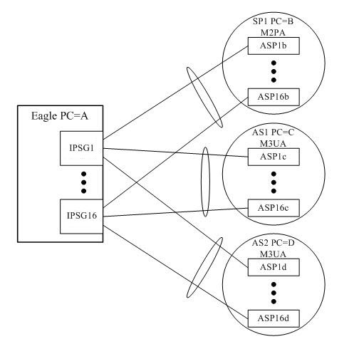 Example Deployment of IPSG Application Example Deployment of IPSG Application