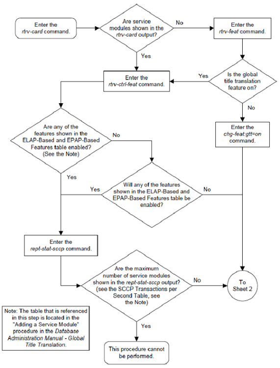 Add a Service Module - Sheet 1 of 4