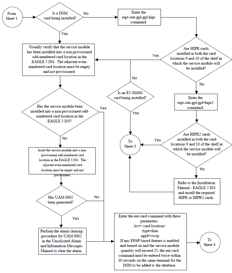 Add a Service Module - Sheet 2 of 4