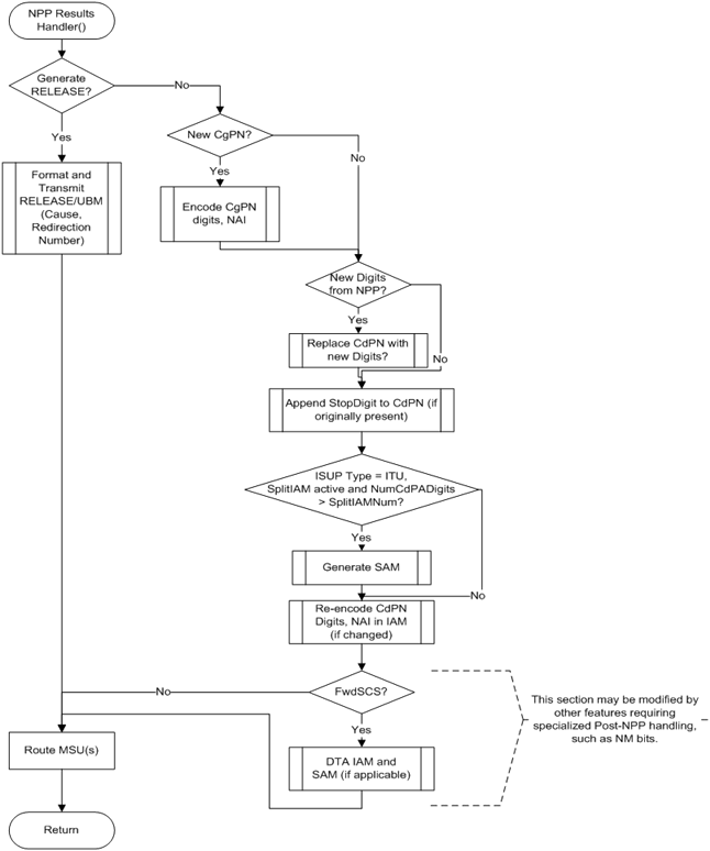 TIF Post-NPP Results Handler TIF Post-NPP Results Handler