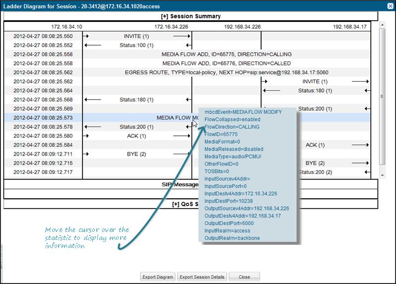 This screen capture shows a typical ladder diagram of a session summary.