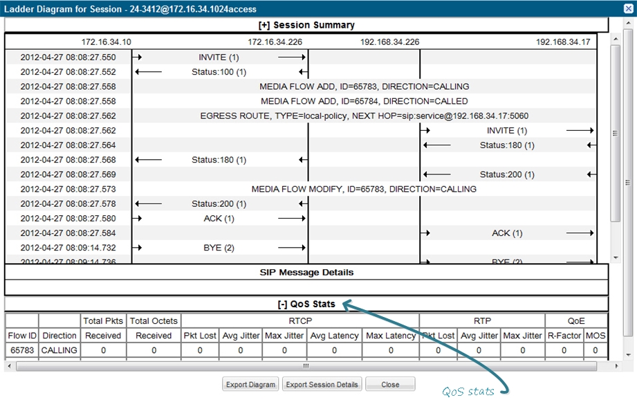 This screen capture shows a typical session summary for QoS statistics.