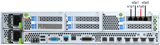 This illustration shows the locations of the signaling and media Ethernet ports on the back panel of the Netra X3-2 for Acme Packet with four 10 GigE ports and one quad GigE NIC.