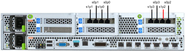 This illustration shows the locations of the signaling and media Ethernet ports on the back panel of the Netra X3-2 for Acme Packet with four 10 GigE ports and two quad GigE NICs.