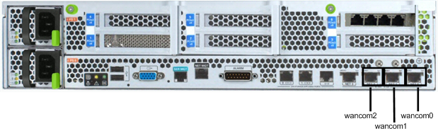 This illustration shows the location of the wancom ports on the back panel of the Netra X3-2 for Acme Packet.
