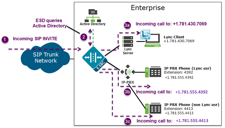 The preceding text describes this diagram. The preceding text describes this diagram.