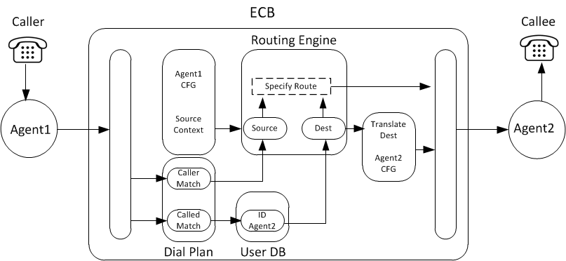 This diagram illustrates the list of processing steps that follows this diagram.