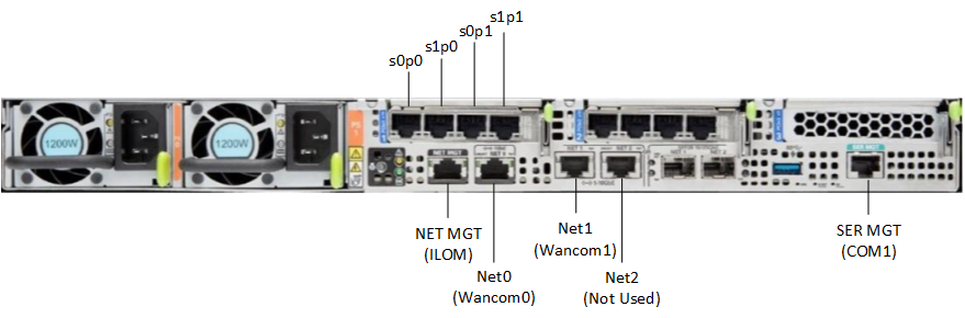 This image displays the rear view of the X7-2, per the image title, This image displays the rear view of the X7-2, per the image title,