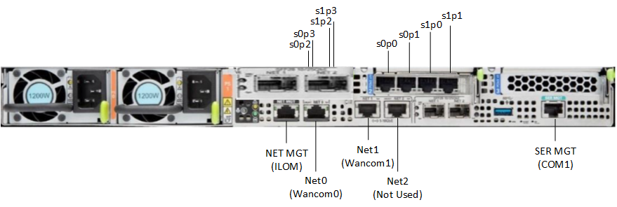 This image displays the rear view of the X7-2, per the image title. This image displays the rear view of the X7-2, per the image title.