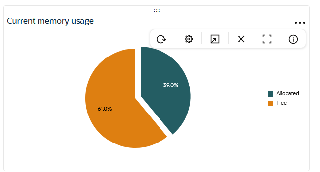 This screen capture shows the tool bar that displays when you hover over the three ellipses in the upper right corner of the Widget. This screen capture shows the tool bar that displays when you hover over the three ellipses in the upper right corner of the Widget.