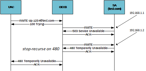 Image shows OECBOCSBC terminating the recursion after it receives an error code listed in the stop-on-recurse parameter.
