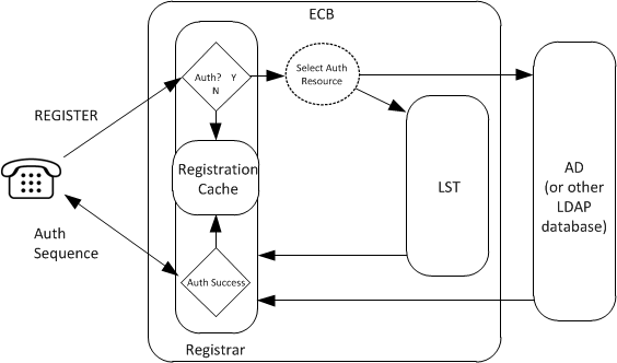 The preceding text and steps describe this diagram. The preceding text and steps describe this diagram.